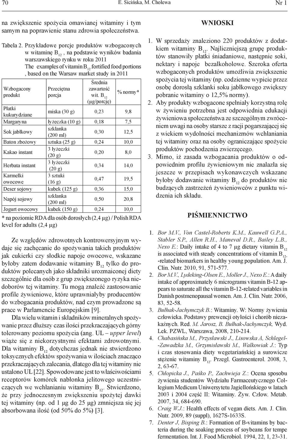 2011 Wzbogacony produkt Przeciętna porcja Średnia zawartość wit.