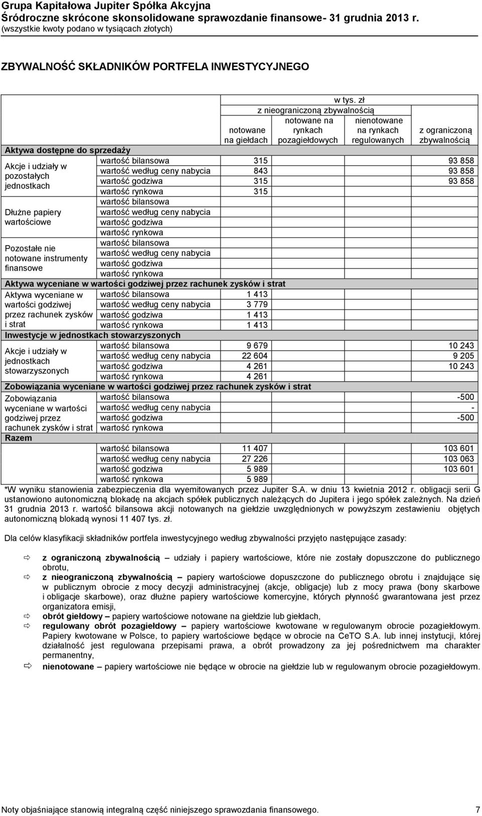 nabycia 843 93 858 pozostałych wartość godziwa 315 93 858 jednostkach wartość rynkowa 315 wartość bilansowa Dłużne papiery wartość według ceny nabycia wartościowe wartość godziwa wartość rynkowa