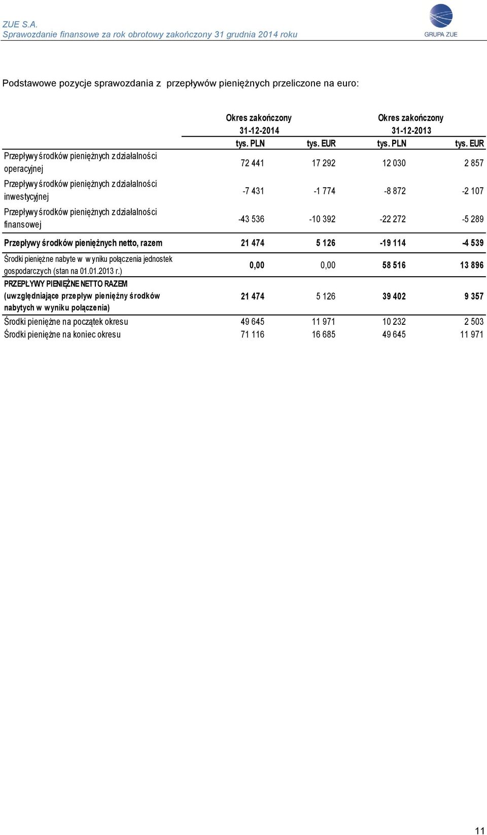 EUR tys. PLN tys.