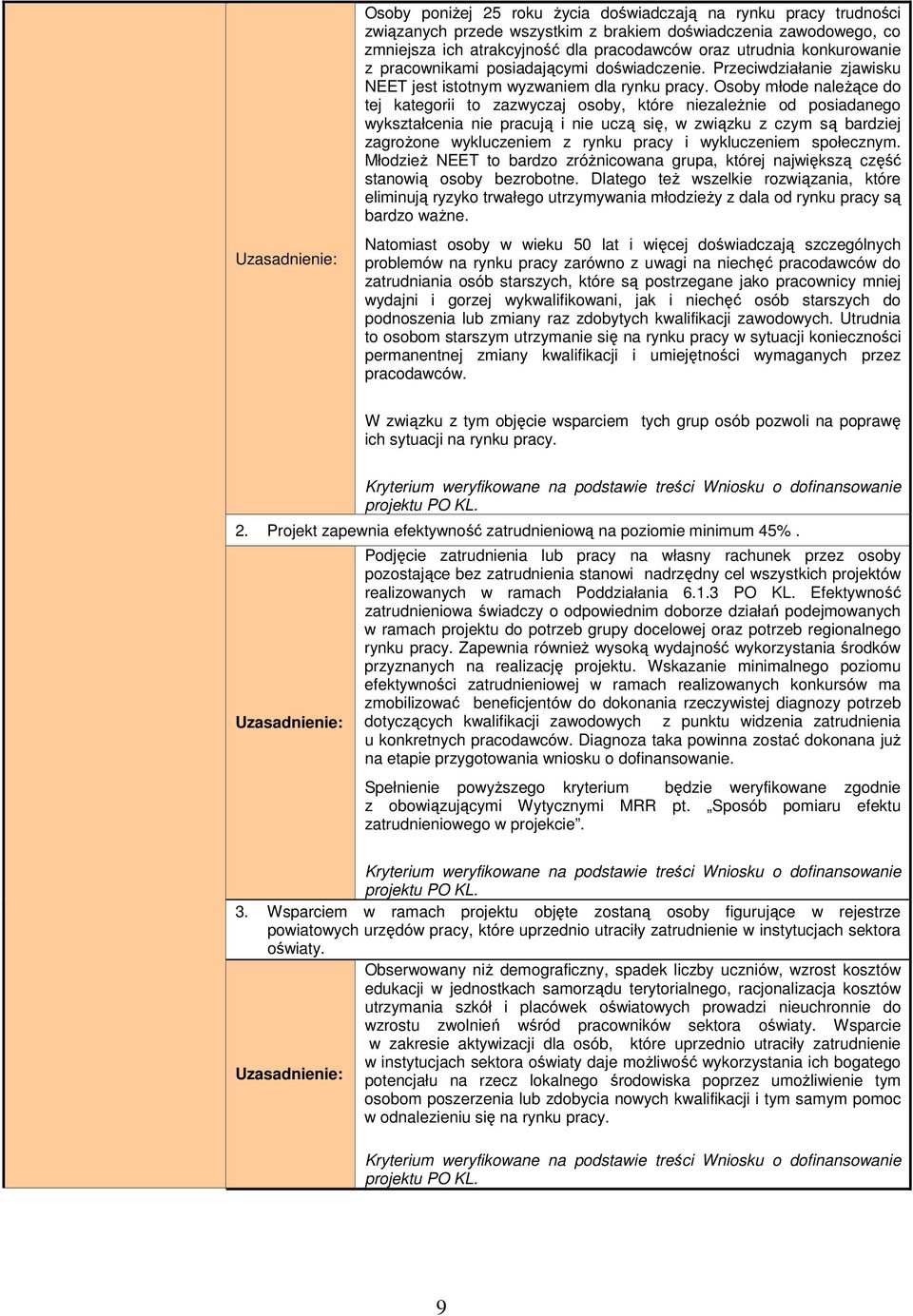 Osoby młode należące do tej kategorii to zazwyczaj osoby, które niezależnie od posiadanego wykształcenia nie pracują i nie uczą się, w związku z czym są bardziej zagrożone wykluczeniem z rynku pracy