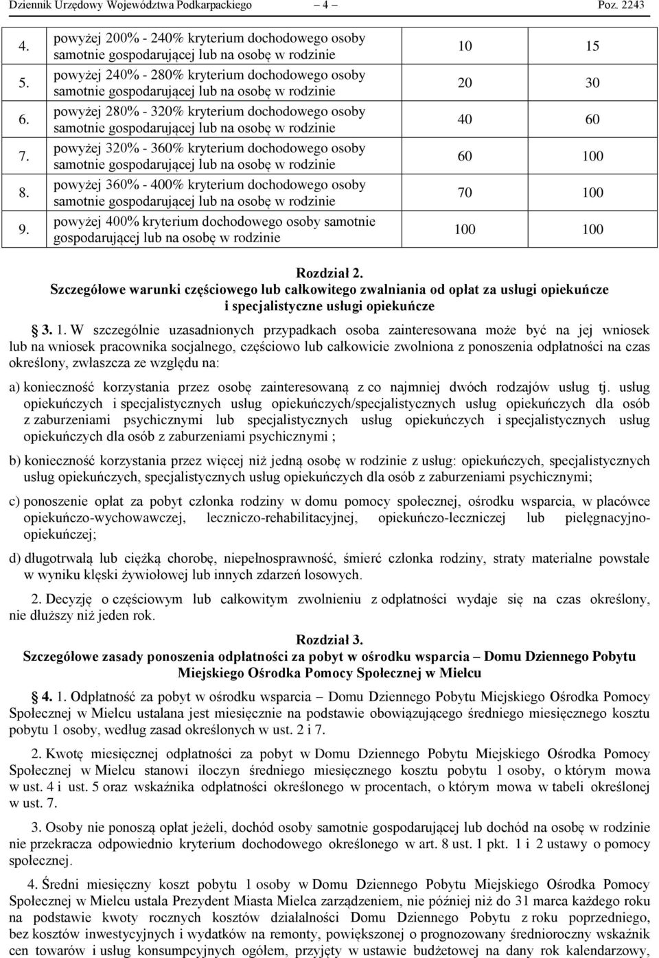 360% - 400% kryterium dochodowego osoby powyżej 400% kryterium dochodowego osoby samotnie lub na osobę 10 15 20 30 40 60 60 100 70 100 100 100 Rozdział Szczegółowe warunki częściowego lub całkowitego