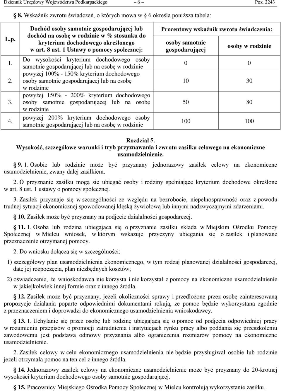1 Ustawy o pomocy społecznej: Do wysokości kryterium dochodowego osoby powyżej 100% - 150% kryterium dochodowego powyżej 150% - 200% kryterium dochodowego powyżej 200% kryterium dochodowego osoby