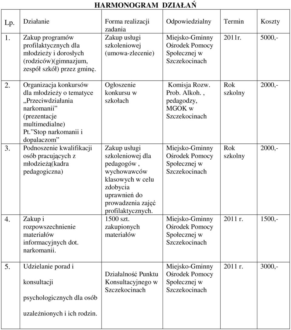 Odpowiedzialny Termin Koszty Miejsko-Gminny Ośrodek Pomocy Społecznej w 2011r. 5000,- 2. Organizacja konkursów dla młodzieŝy o tematyce Przeciwdziałania narkomanii (prezentacje multimedialne) Pt.