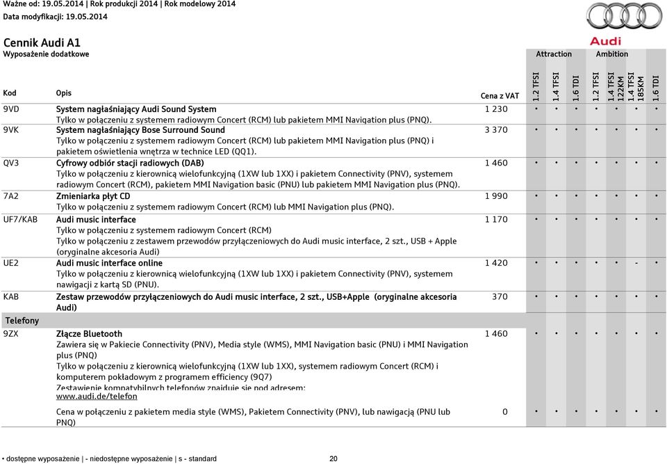 Cyfrowy odbiór stacji radiowych (DAB) Tylko w połączeniu z kierownicą wielofunkcyjną (1XW lub 1XX) i pakietem Connectivity (PNV), systemem radiowym Concert (RCM), pakietem MMI Navigation basic (PNU)