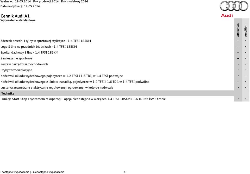 Końcówki układu wydechowego z lśniącą nasadką, pojedyncze w i, w podwójne Lusterka zewnętrzne elektrycznie regulowane i ogrzewane, w kolorze