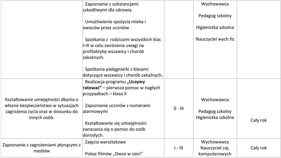 fiz Kształtowanie umiejętności dbania o własne bezpieczeństwo w sytuacjach zagrożenia życia oraz w stosunku do innych osób.