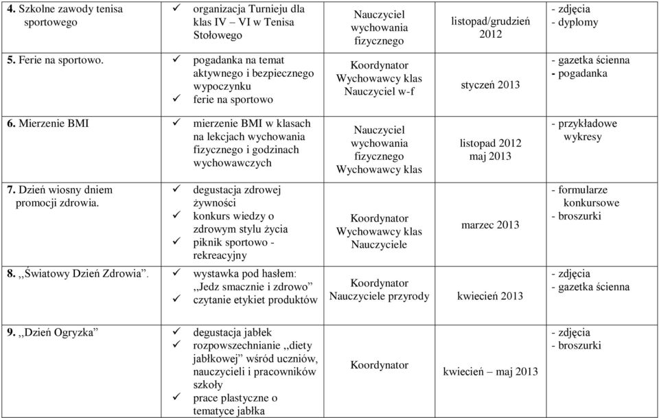 Mierzenie BMI mierzenie BMI w klasach na lekcjach wychowania fizycznego i godzinach wychowawczych 7. Dzień wiosny dniem promocji zdrowia.