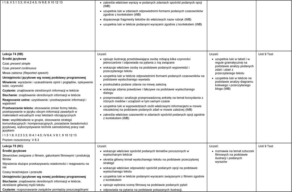 do właściwych nazw rubryk uzupełnia luki w tekście podanymi wyrazami zgodnie z kontekstem Lekcja 74 (9B) Unit 9 Test Czas present simple Czas present continuous Mowa zależna (Reported speech)