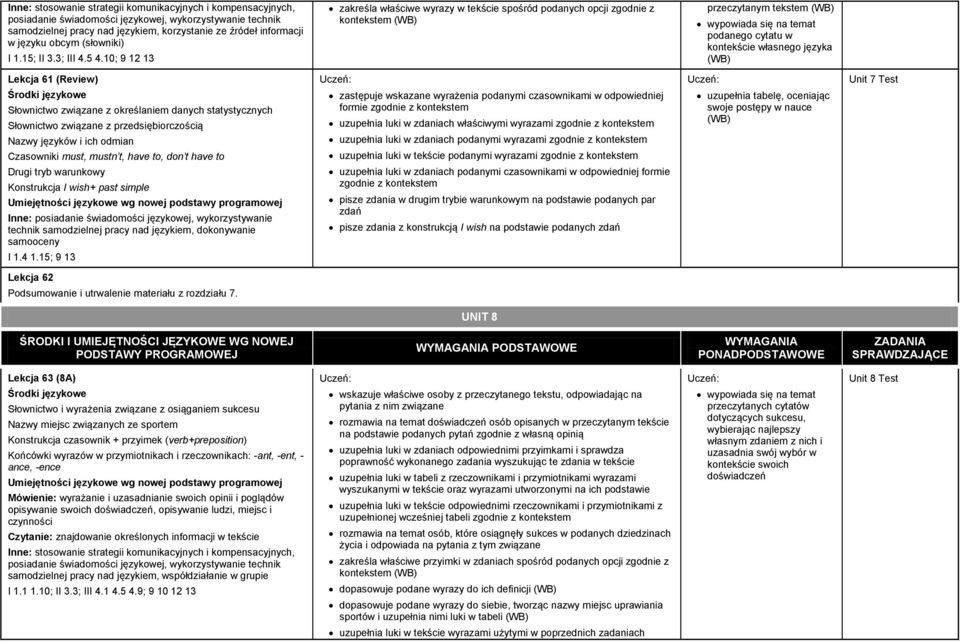 Unit 7 Test Słownictwo związane z określaniem danych statystycznych Słownictwo związane z przedsiębiorczością Nazwy języków i ich odmian Czasowniki must, mustn t, have to, don t have to Drugi tryb