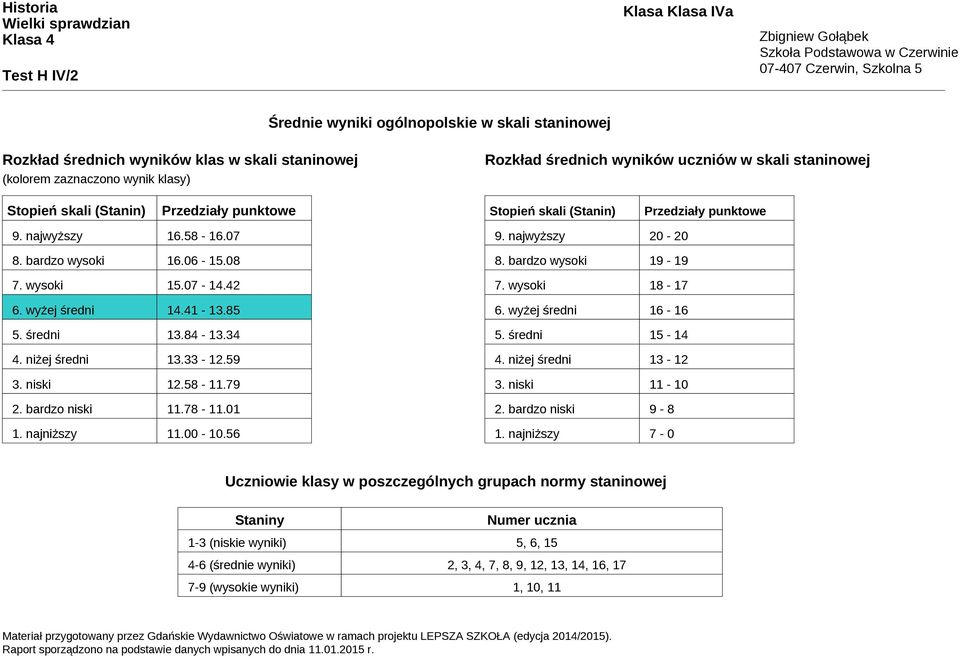 średni 13.84-13.34 4. niżej średni 13.33-12.59 3. niski 12.58-11.79 2. bardzo niski 11.78-11.01 1. najniższy 11.00-10.56 9. najwyższy 20-20 8. bardzo wysoki 19-19 7. wysoki 18-17 6.