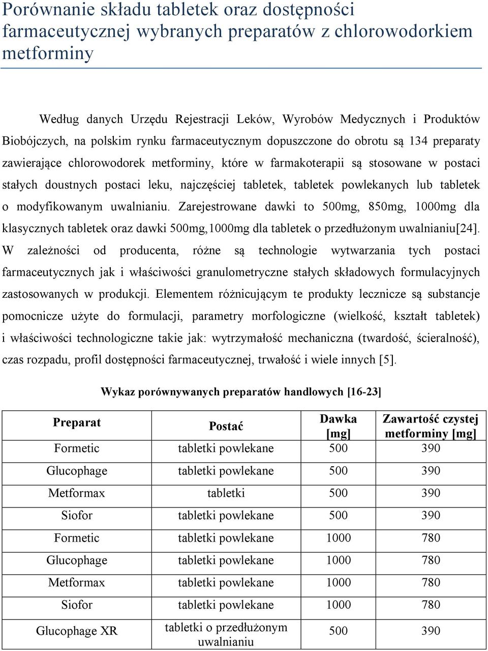 tabletek, tabletek powlekanych lub tabletek o modyfikowanym uwalnianiu.