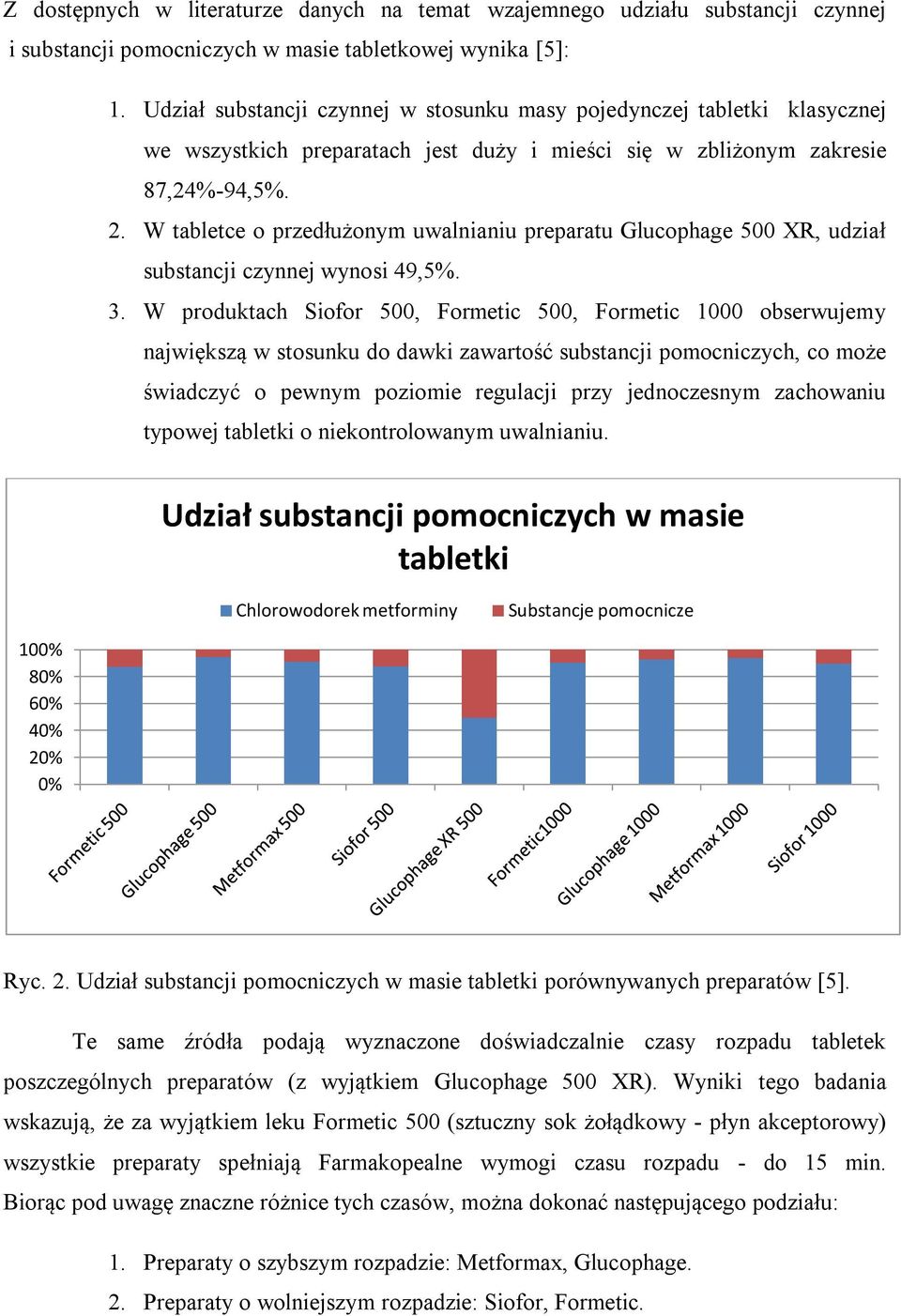 W tabletce o przedłużonym uwalnianiu preparatu Glucophage 500 XR, udział substancji czynnej wynosi 49,5%. 3.