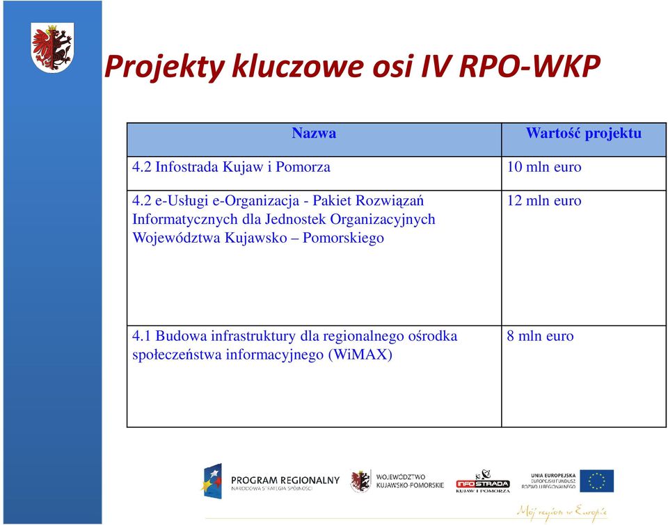 2 e-usługi e-organizacja - Pakiet Rozwiązań Informatycznych dla Jednostek