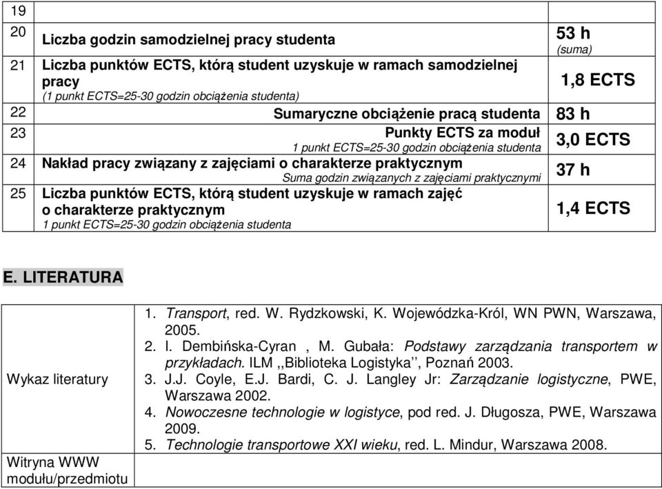 związanych z zajęciami praktycznymi 25 Liczba punktów ECTS, którą student uzyskuje w ramach zajęć o charakterze praktycznym 1 punkt ECTS=25-30 godzin obciążenia studenta 37 h 1,4 ECTS E.