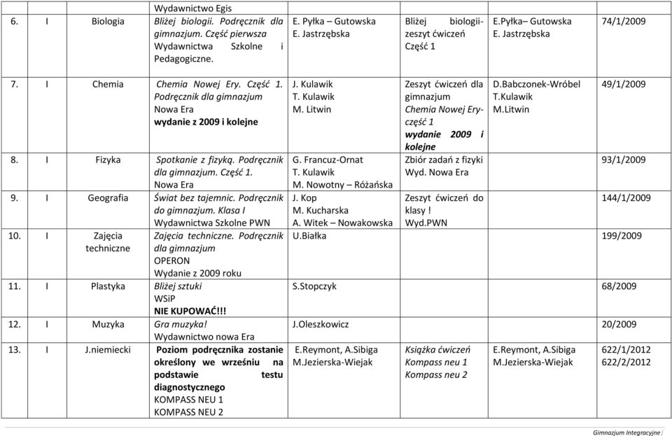 I Plastyka Bliżej sztuki WSiP Wydawnictwa Szkolne PWN Zajęcia techniczne. Podręcznik dla OPERON Wydanie z 2009 roku NIE KUPOWAĆ!!! 12. I Muzyka Gra muzyka! Wydawnictwo nowa Era 13. I J.