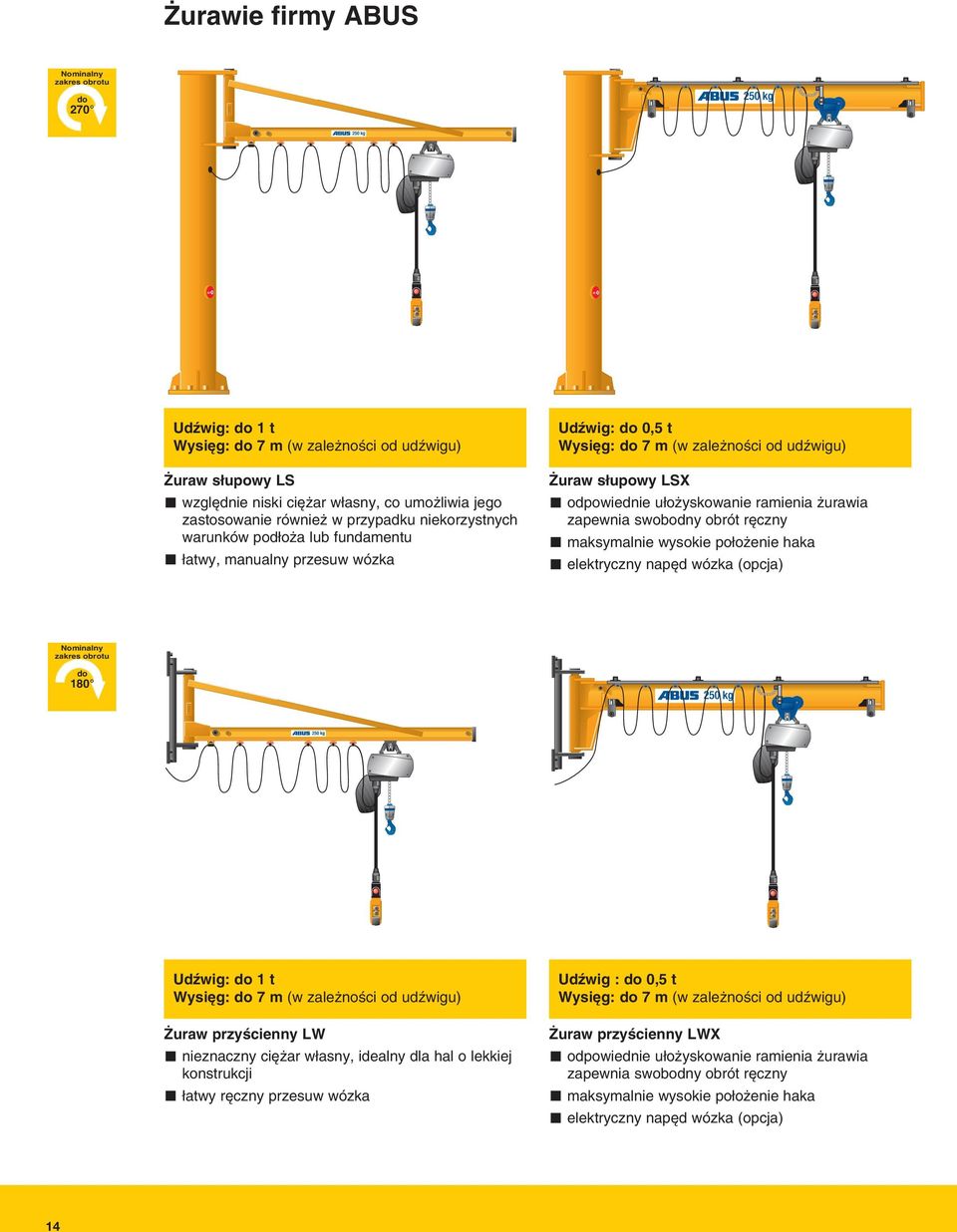urawia zapewnia swobodny obrót r czny maksymalnie wysokie po o enie haka elektryczny nap d wózka (opcja) Nominalny zakres obrotu do 180 Udêwig: do 1 t Wysi g: do 7 m (w zale noêci od udêwigu) uraw