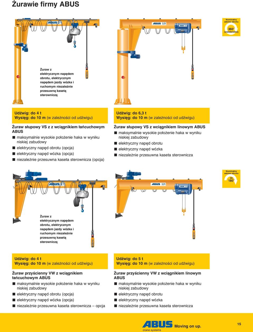 d wózka (opcja) niezale nie przesuwna kaseta sterownicza (opcja) Udêwig: do 6,3 t Wysi g: do 10 m (w zale noêci od udêwigu) uraw s upowy VS z wciàgnikiem linowym ABUS maksymalnie wysokie po o enie