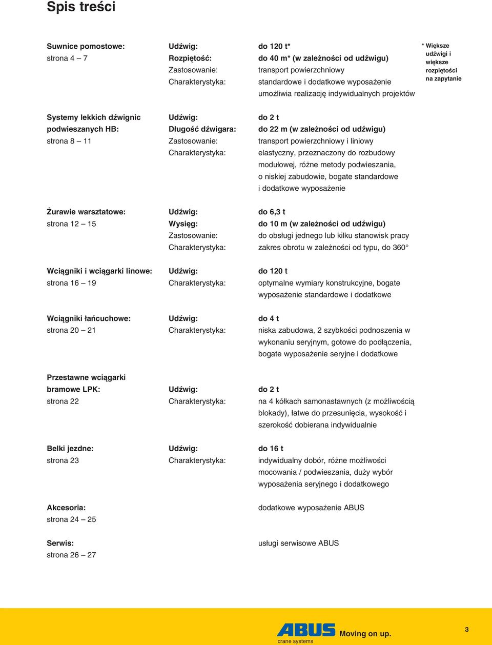 udêwigu) strona 8 11 Zastosowanie: transport powierzchniowy i liniowy Charakterystyka: elastyczny, przeznaczony do rozbudowy modu owej, ró ne metody podwieszania, o niskiej zabudowie, bogate