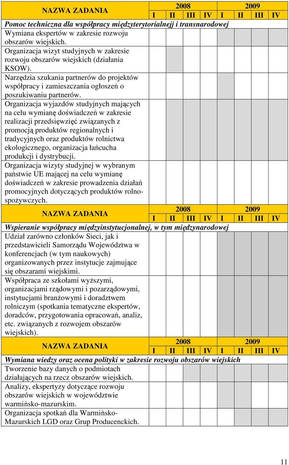 Organizacja wyjazdów studyjnych mających na celu wymianę doświadczeń w zakresie realizacji przedsięwzięć związanych z promocją produktów regionalnych i tradycyjnych oraz produktów rolnictwa