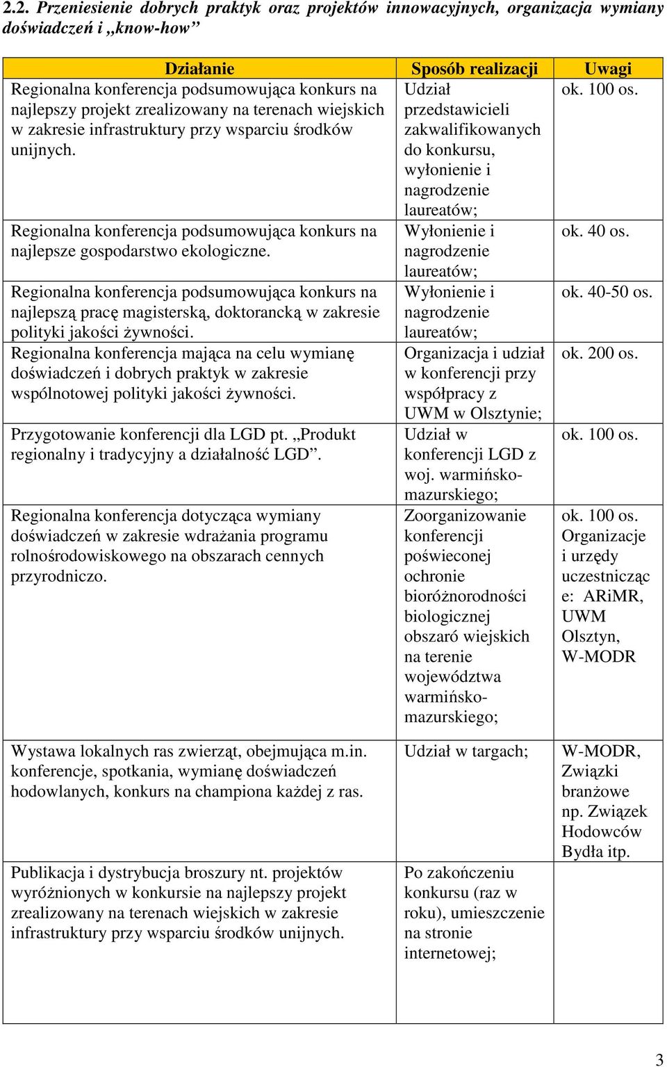 100 os. Regionalna konferencja podsumowująca konkurs na najlepsze gospodarstwo ekologiczne.