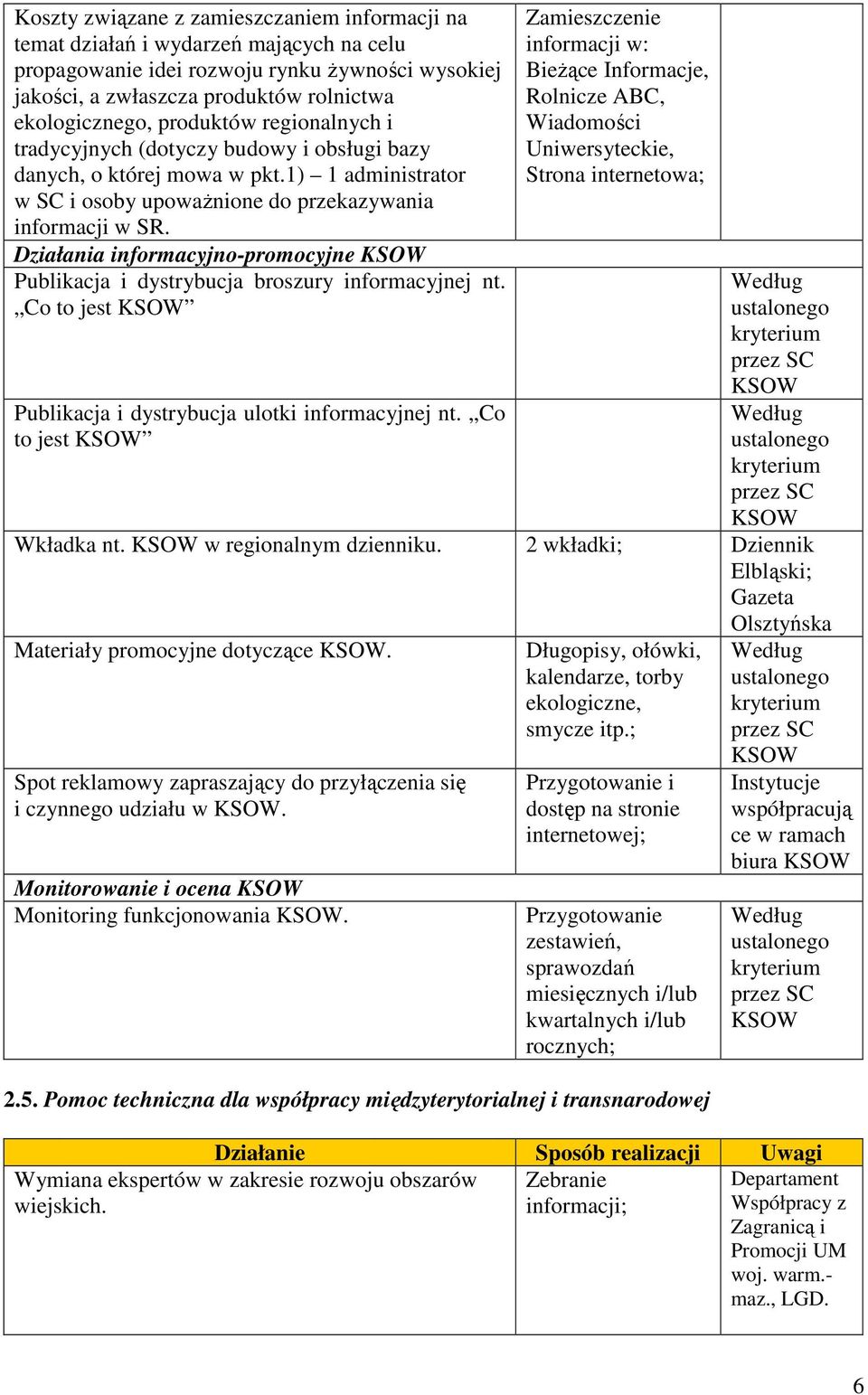 Działania informacyjno-promocyjne Publikacja i dystrybucja broszury informacyjnej nt. Co to jest Publikacja i dystrybucja ulotki informacyjnej nt.