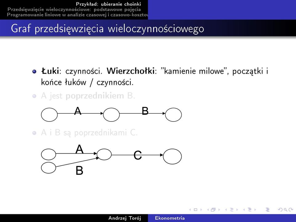 Wierzchoªki: kamienie milowe, pocz tki i