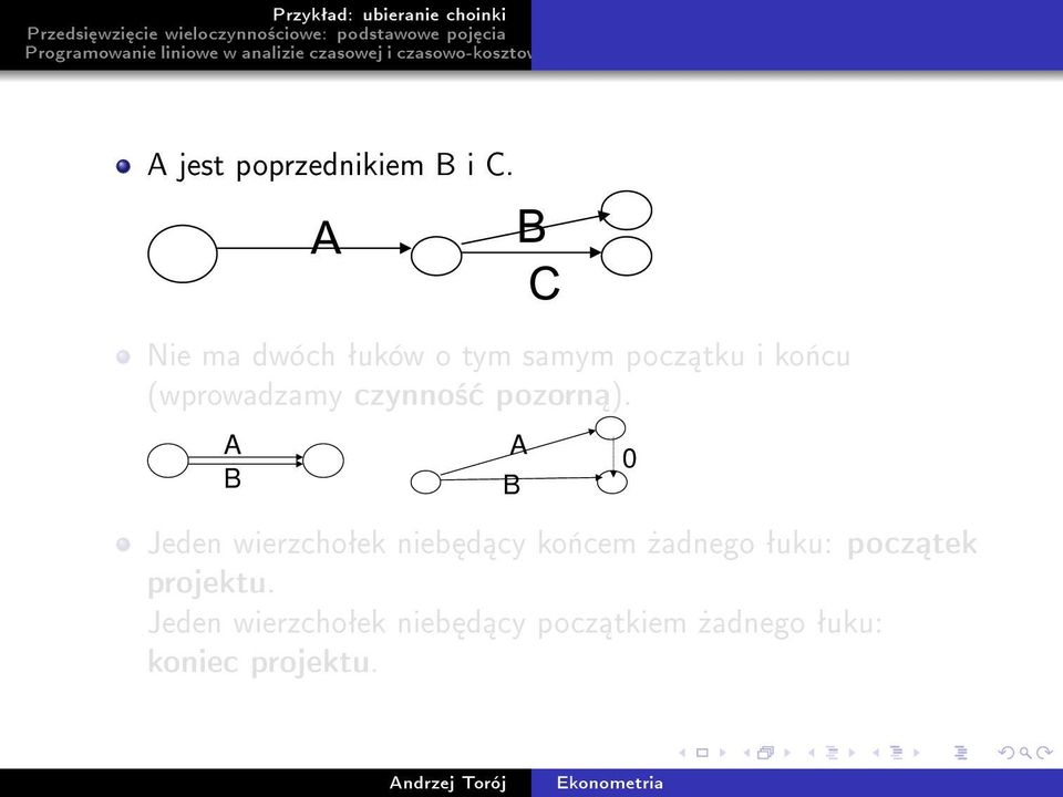 czynno± pozorn ).