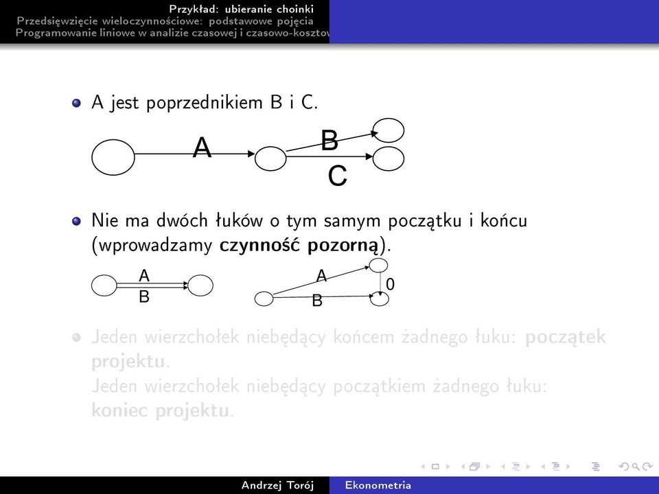 czynno± pozorn ).