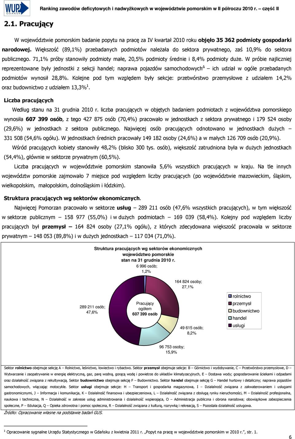 W próbie najliczniej reprezentowane były jednostki z sekcji handel; naprawa pojazdów samochodowych ich udział w ogóle przebadanych podmiotów wynosił 28,8%.