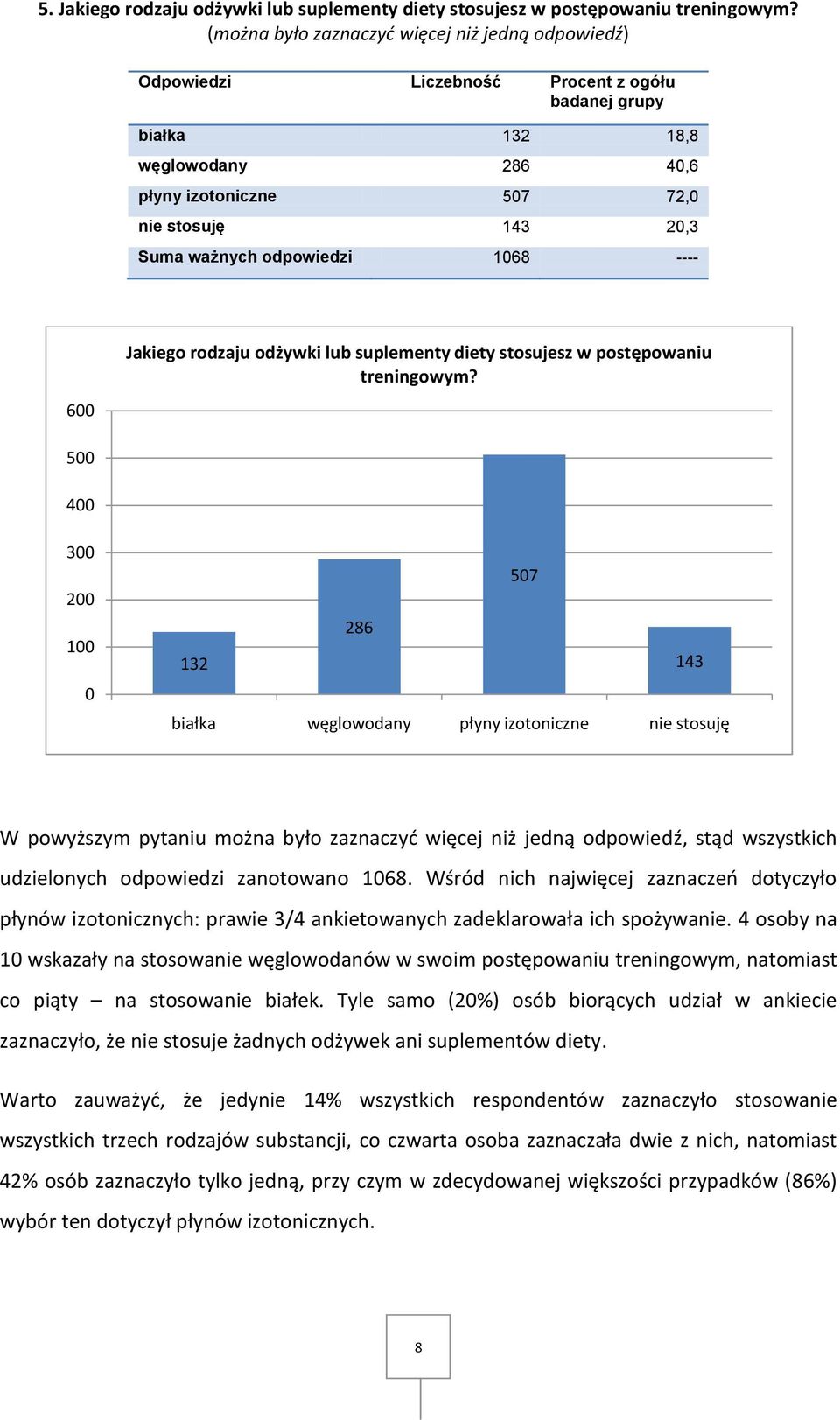 odpowiedzi 1068 ---- 600 Jakiego rodzaju odżywki lub suplementy diety stosujesz w postępowaniu treningowym?