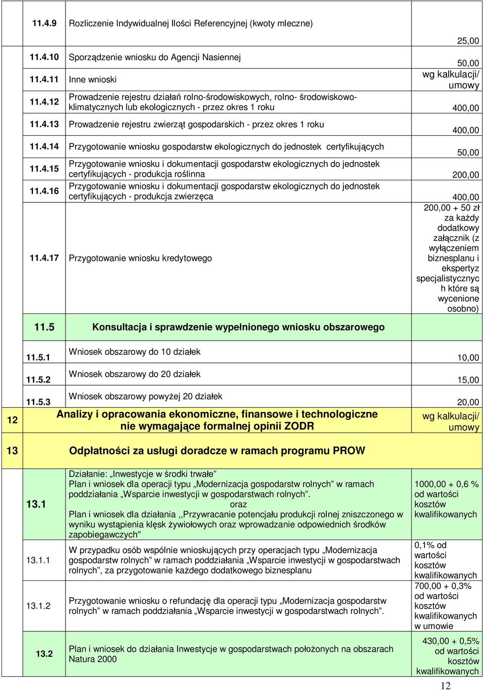 4.16 Przygotowanie wniosku i dokumentacji gospodarstw ekologicznych do jednostek certyfikuj cych - produkcja zwierz ca 400,00 11.4.17 Przygotowanie wniosku kredytowego 200,00 + 50 z za ka dy dodatkowy za cznik (z wy czeniem biznesplanu i ekspertyz specjalistycznyc h które s wycenione osobno) 11.
