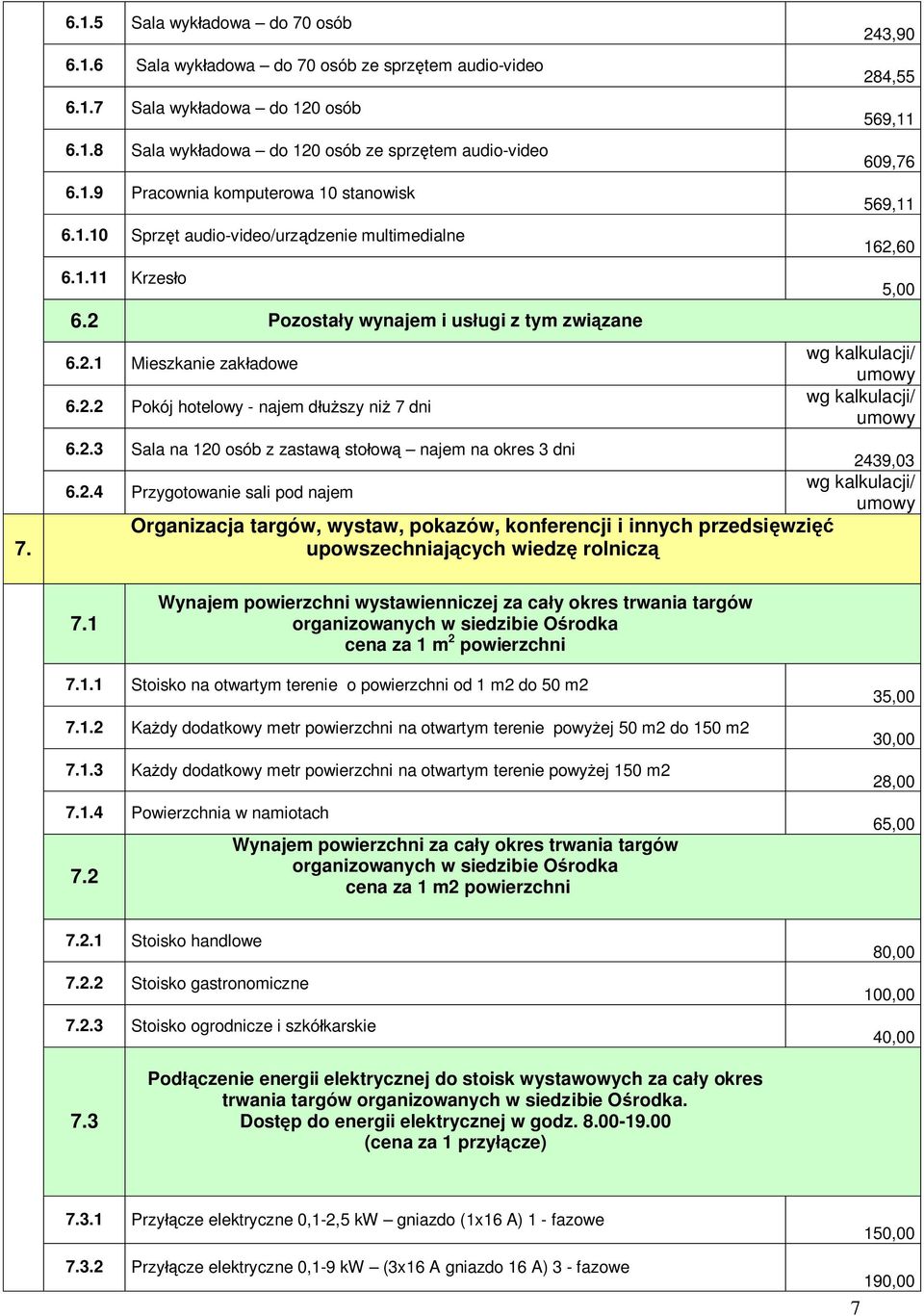 2.3 Sala na 120 osób z zastaw sto ow najem na okres 3 dni 2439,03 6.2.4 Przygotowanie sali pod najem Organizacja targów, wystaw, pokazów, konferencji i innych przedsi wzi upowszechniaj cych wiedz rolnicz 7.