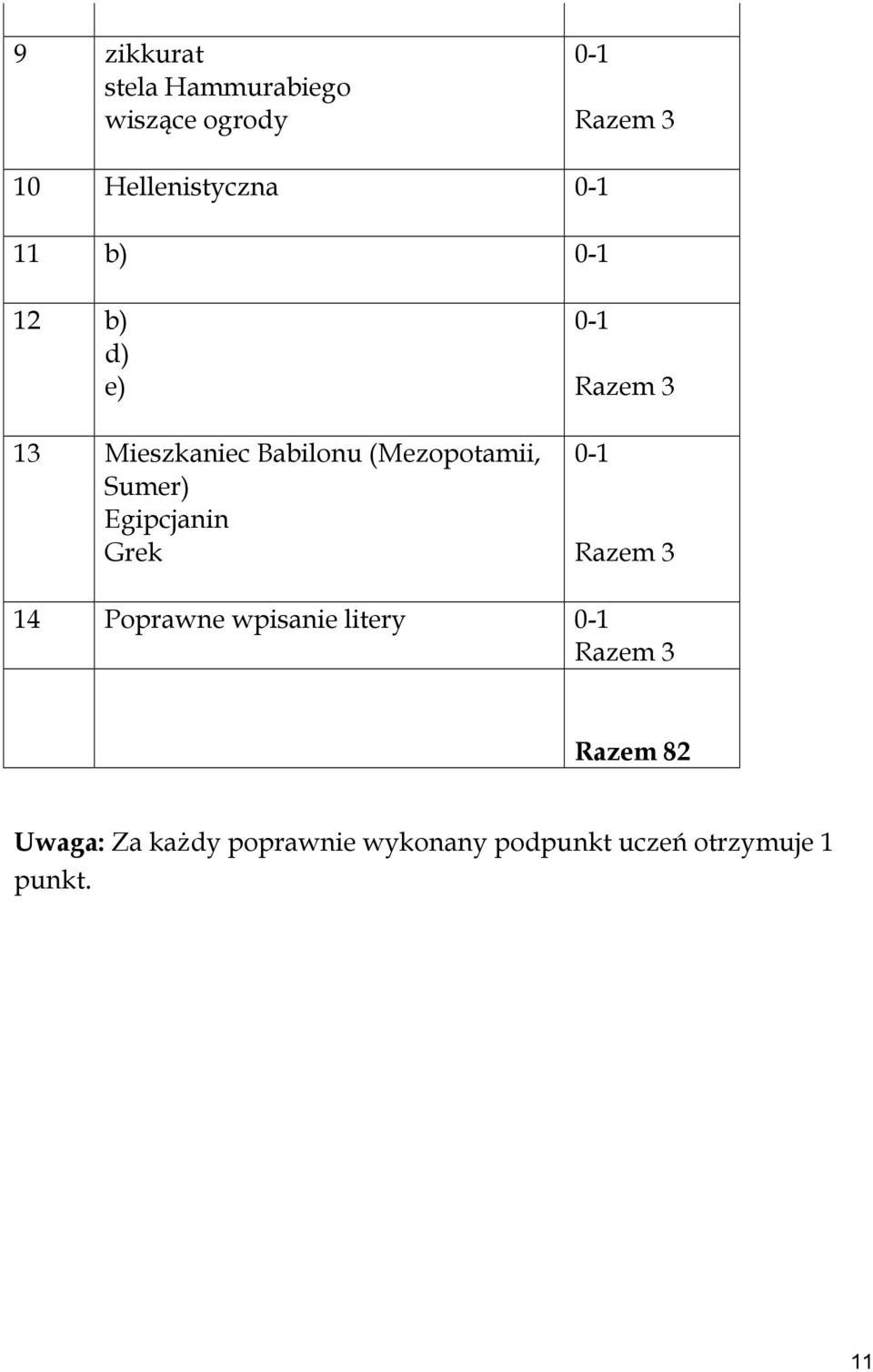 Egipcjanin Grek Razem 3 Razem 3 14 Poprawne wpisanie litery Razem 3