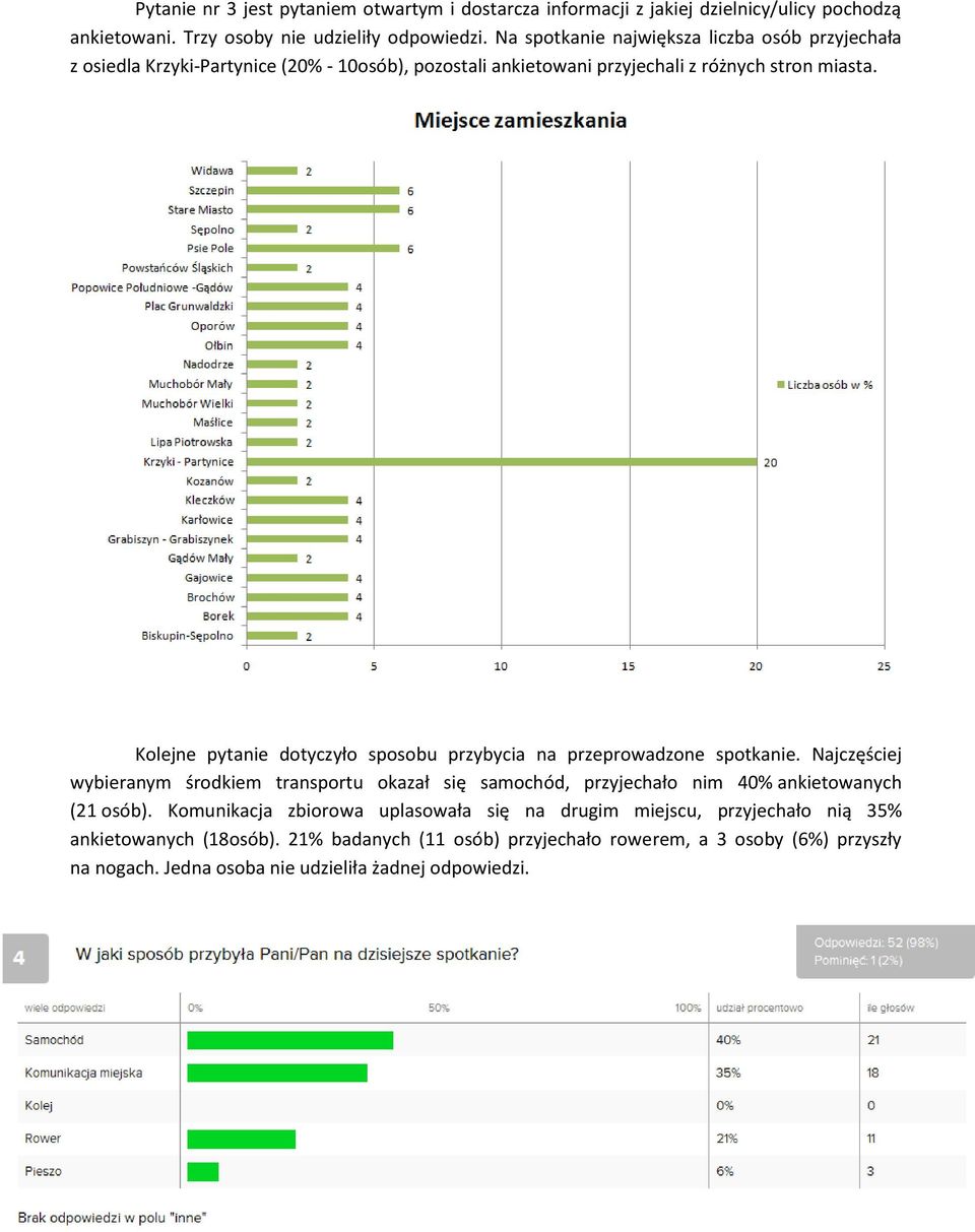 Kolejne pytanie dotyczyło sposobu przybycia na przeprowadzone spotkanie.