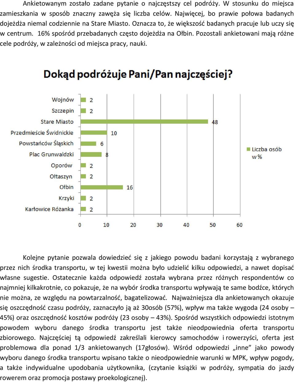 Pozostali ankietowani mają różne cele podróży, w zależności od miejsca pracy, nauki.