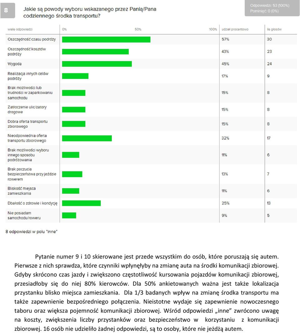 Dla 50% ankietowanych ważna jest także lokalizacja przystanku blisko miejsca zamieszkania. Dla 1/3 badanych wpływ na zmianę środka transportu ma także zapewnienie bezpośredniego połączenia.