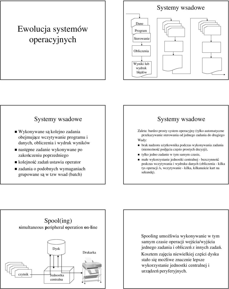 prosty system operacyjny (tylko automatyczne przekazywanie sterowania od jednego zadania do drugiego Wady: brak nadzoru użytkownika podczas wykonywania zadania (niemożność podjęcia często prostych