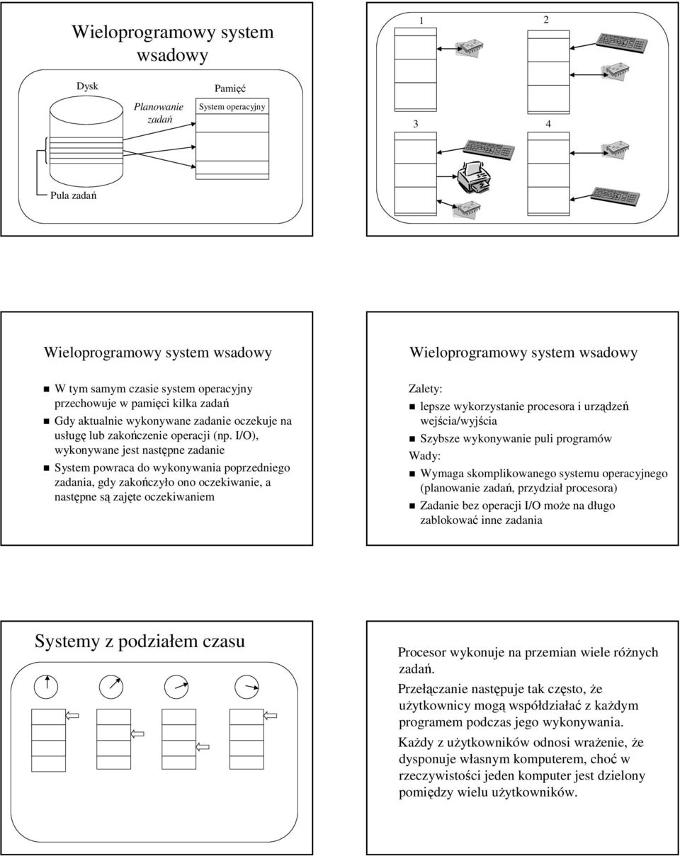 I/O), wykonywane jest następne zadanie System powraca do wykonywania poprzedniego zadania, gdy zakończyło ono oczekiwanie, a następne są zajęte oczekiwaniem Zalety: lepsze wykorzystanie procesora i