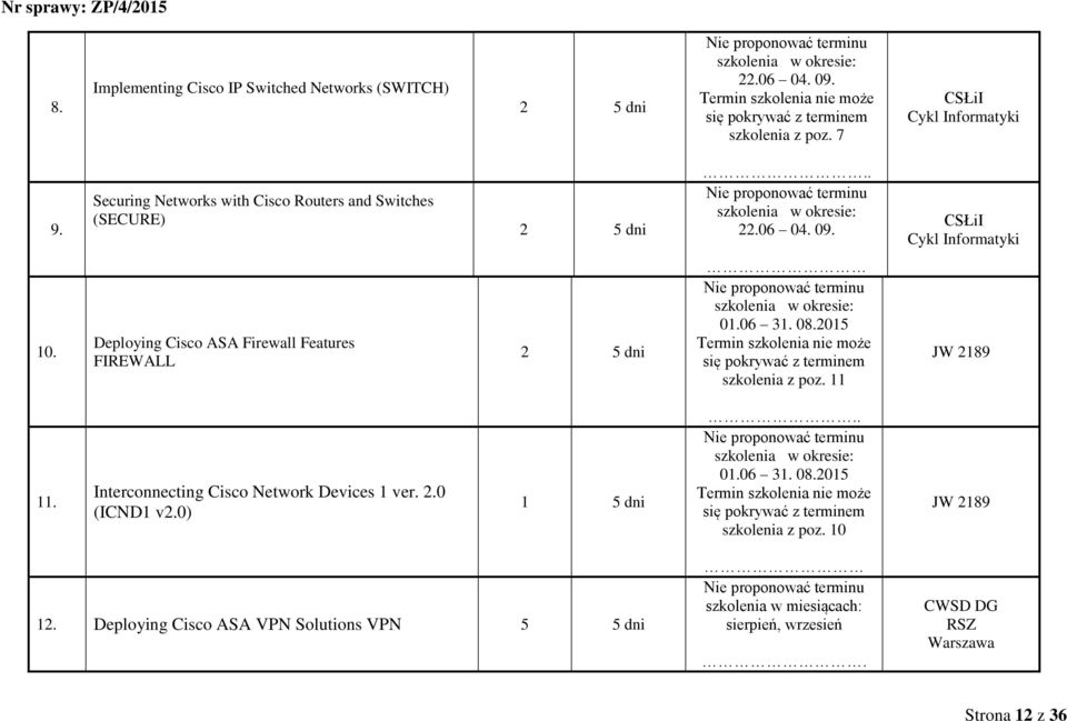 2015 Termin szkolenia nie może się pokrywać z terminem szkolenia z poz. 11 JW 2189 11. Interconnecting Cisco Network Devices 1 ver. 2.0 (ICND1 v2.0).. 01.