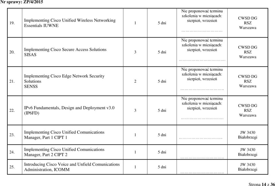 Implementing Cisco Edge Network Security Solutions SENSS szkolenia w miesiącach: sierpień, wrzesień.. 22. IPv6 Fundamentals, Design and Deployment v3.