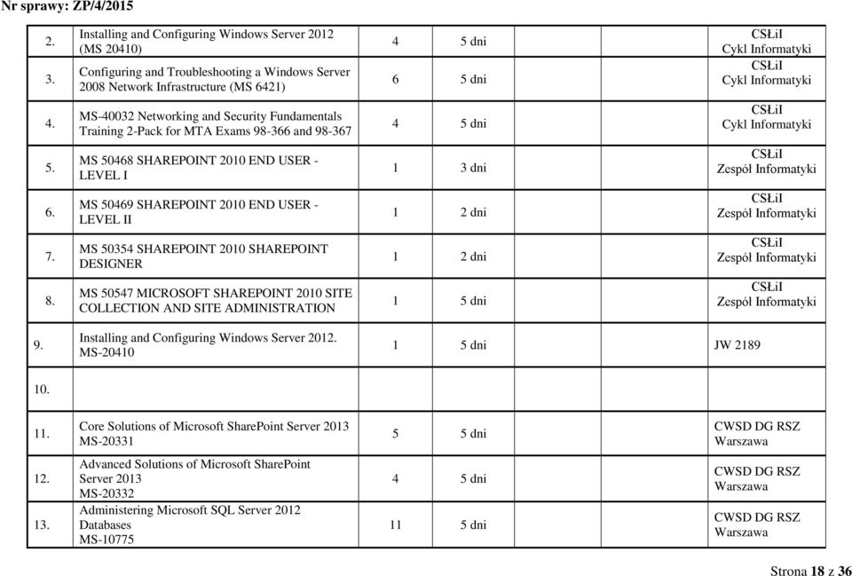 MS 50469 SHAREPOINT 2010 END USER - LEVEL II 1 2 dni Zespół Informatyki 7. MS 50354 SHAREPOINT 2010 SHAREPOINT DESIGNER 1 2 dni Zespół Informatyki 8.