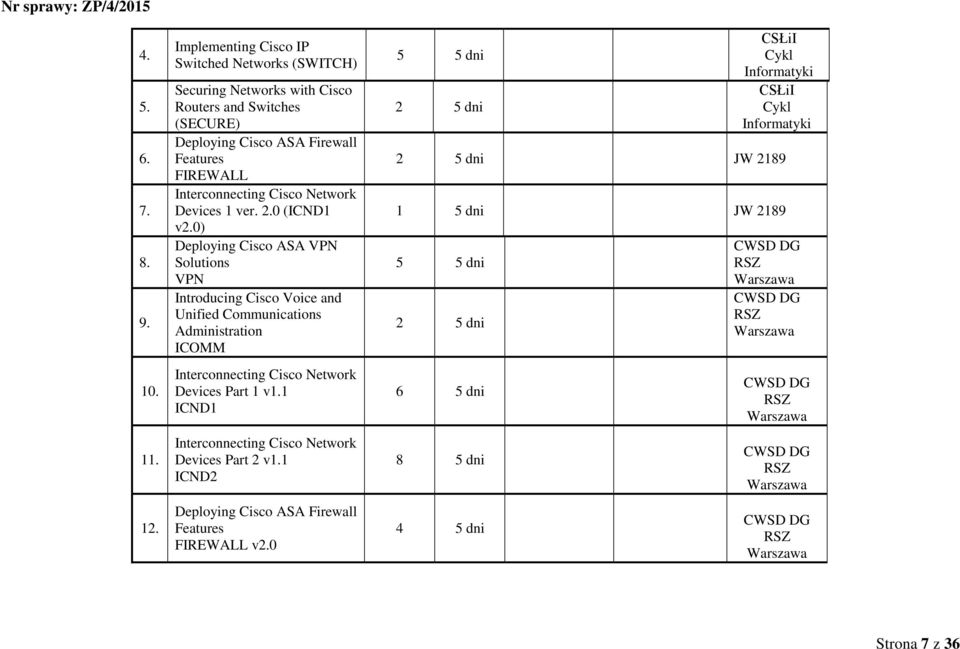 Interconnecting Cisco Network Devices 1 ver. 2.0 (ICND1 v2.