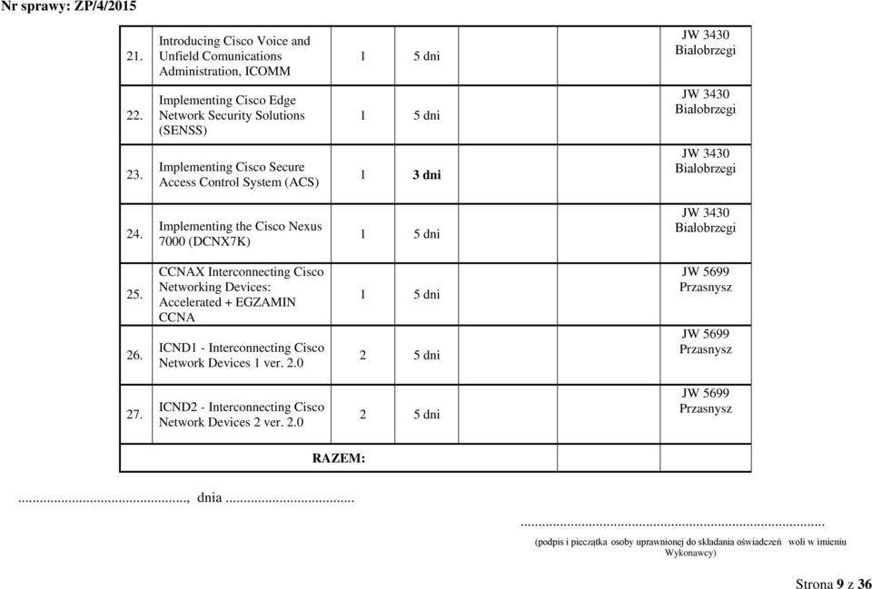 CCNAX Interconnecting Cisco Networking Devices: Accelerated + EGZAMIN CCNA ICND1 - Interconnecting Cisco Network Devices 1 ver. 2.