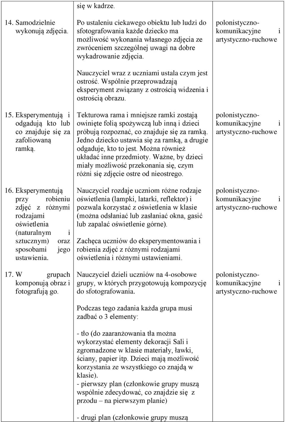 Po ustalenu cekawego obektu lub ludz do sfotografowana każde dzecko ma możlwość wykonana własnego zdjęca ze zwrócenem szczególnej uwag na dobre wykadrowane zdjęca.