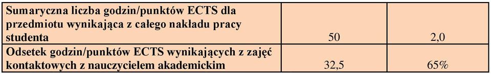 studenta 50,0 Odsetek godzin/punktów ECTS