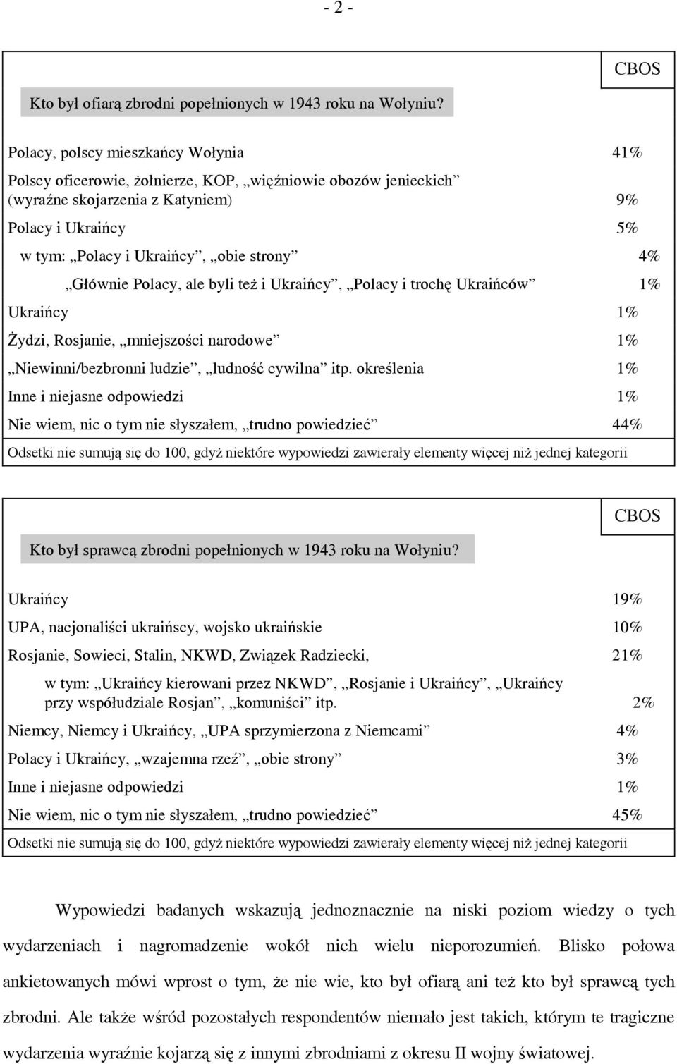 Głównie Polacy, ale byli też i Ukraińcy, Polacy i trochę Ukraińców 1% Ukraińcy 1% Żydzi, Rosjanie, mniejszości narodowe 1% Niewinni/bezbronni ludzie, ludność cywilna itp.