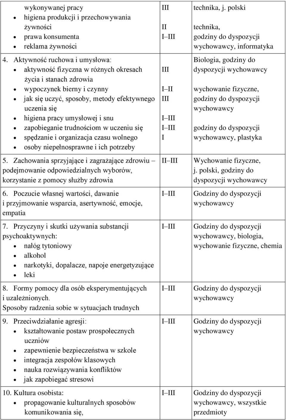 snu zapobieganie trudnościom w uczeniu się spędzanie i organizacja czasu wolnego osoby niepełnosprawne i ich potrzeby 5.