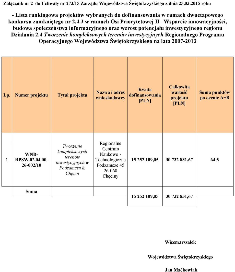 3 w ramach Osi Priorytetowej II Wsparcie innowacyjności, budowa społeczeństwa informacyjnego oraz wzrost potencjału inwestycyjnego regionu Działania 2.