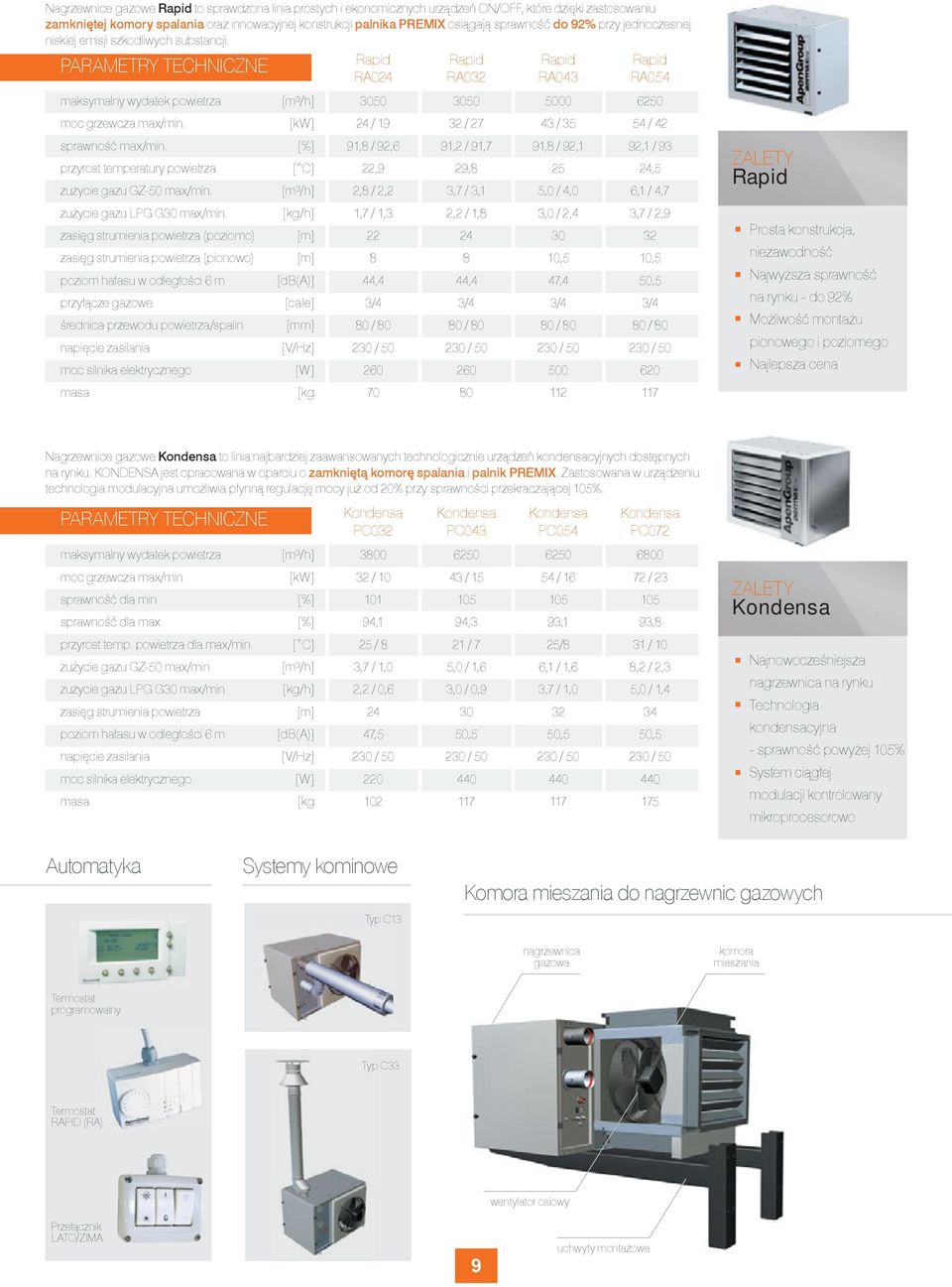 przyrost temperatury powietrza zużycie gazu GZ- max/min. zużycie gazu LPG G3 max/min.