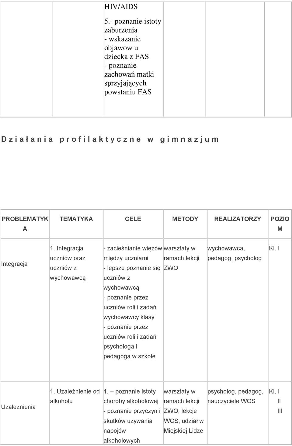 PROBLEMATYK A TEMATYKA CELE METODY REALIZATORZY POZIO M Integracja 1.